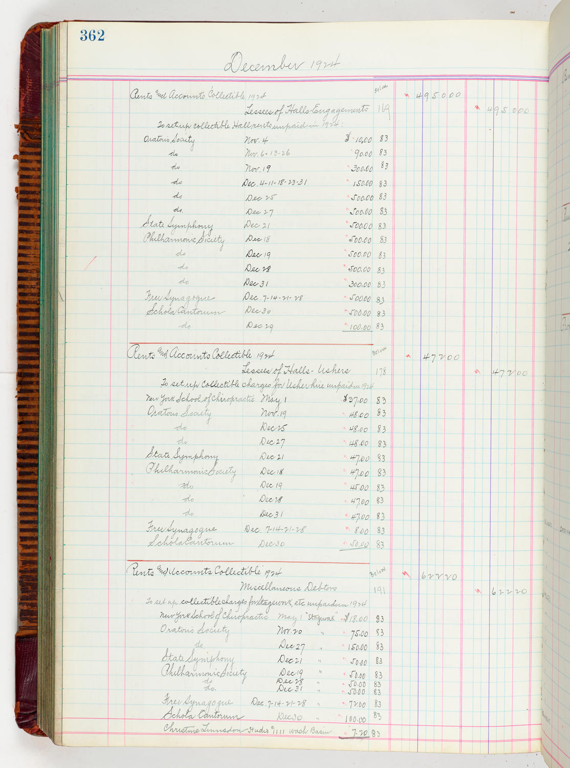 Music Hall Accounting Ledger, volume 5, page 362