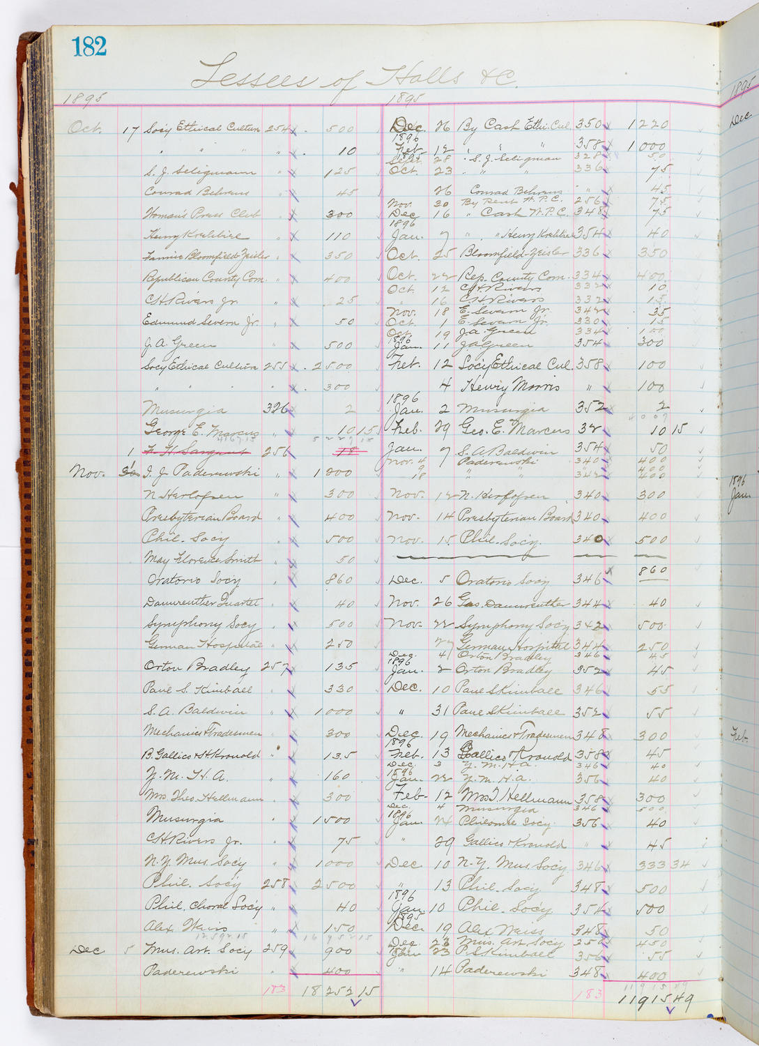 Music Hall Accounting Ledger, volume 1, page 182