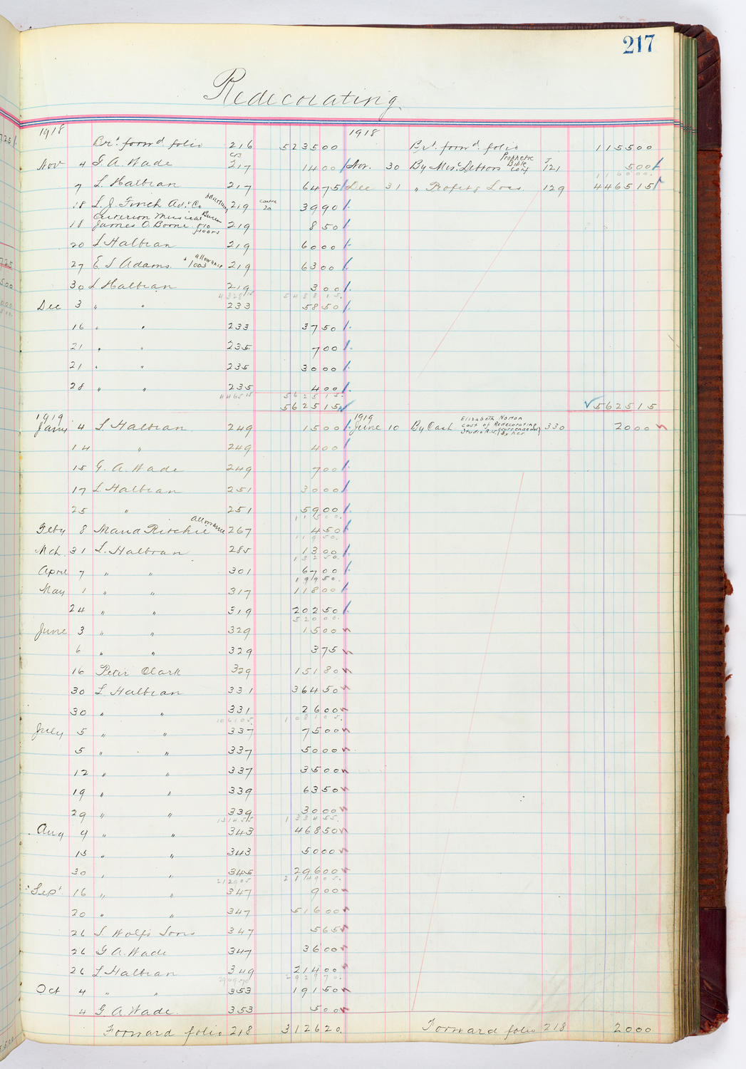 Music Hall Accounting Ledger, volume 4, page 217