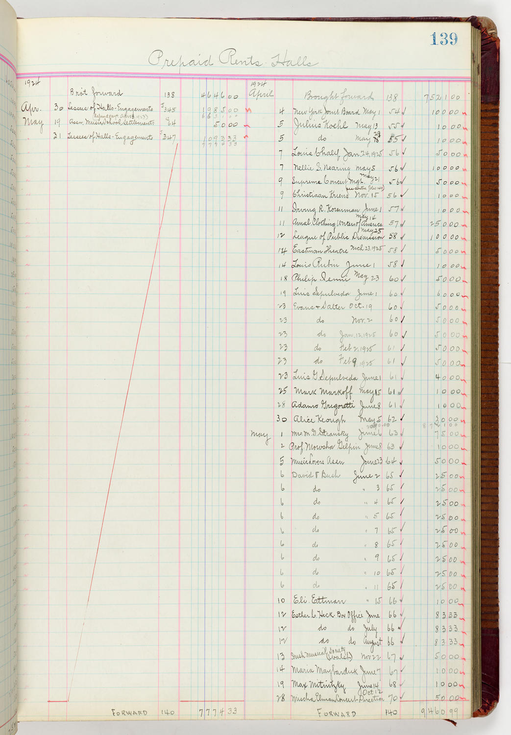 Music Hall Accounting Ledger Journal, volume 6, page 139