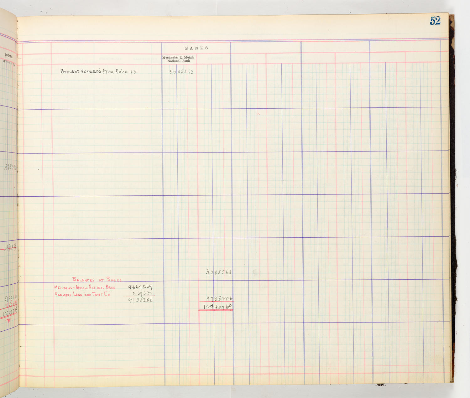 Music Hall Accounting Ledger Cash Book, volume 8, page 52b