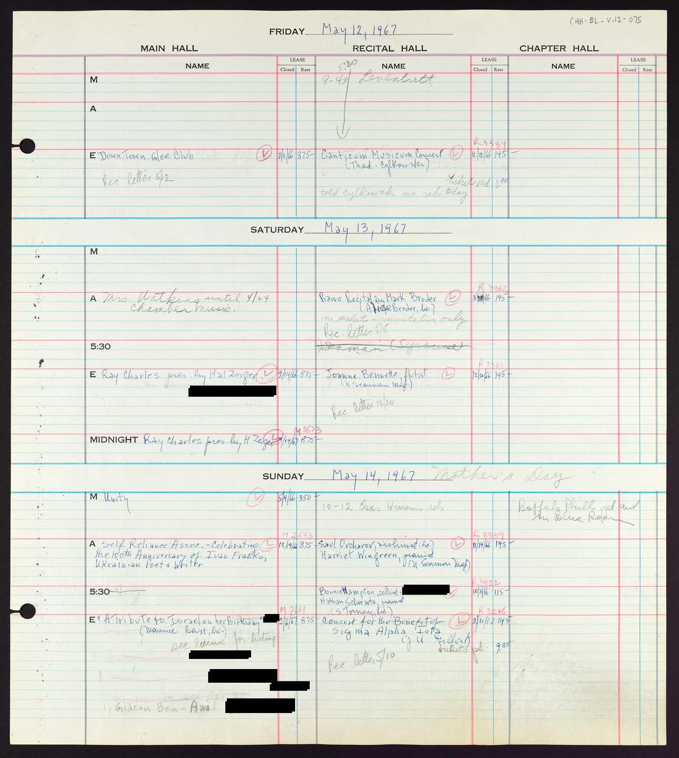 Carnegie Hall Booking Ledger, volume 12, page 75