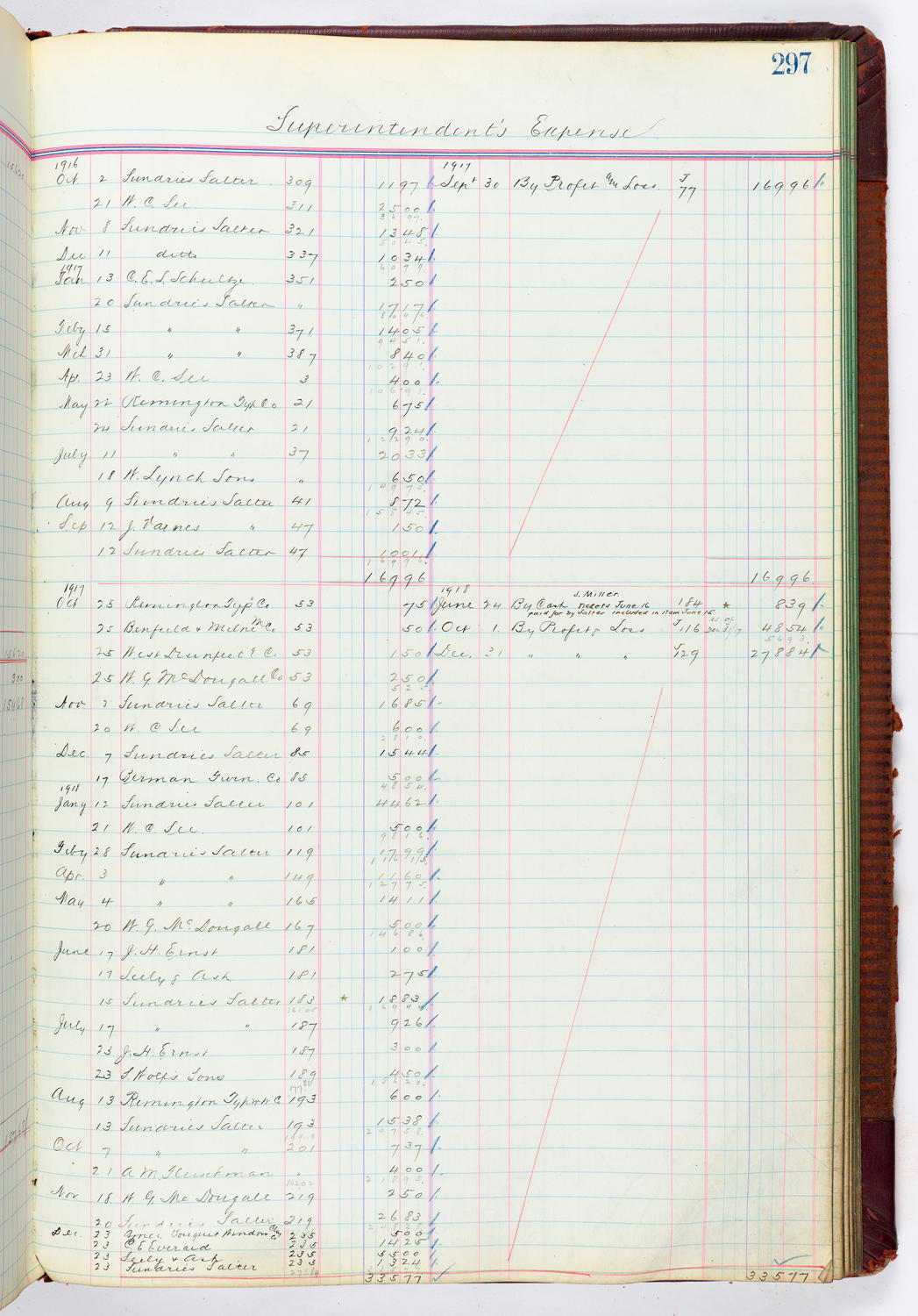 Music Hall Accounting Ledger, volume 4, page 297