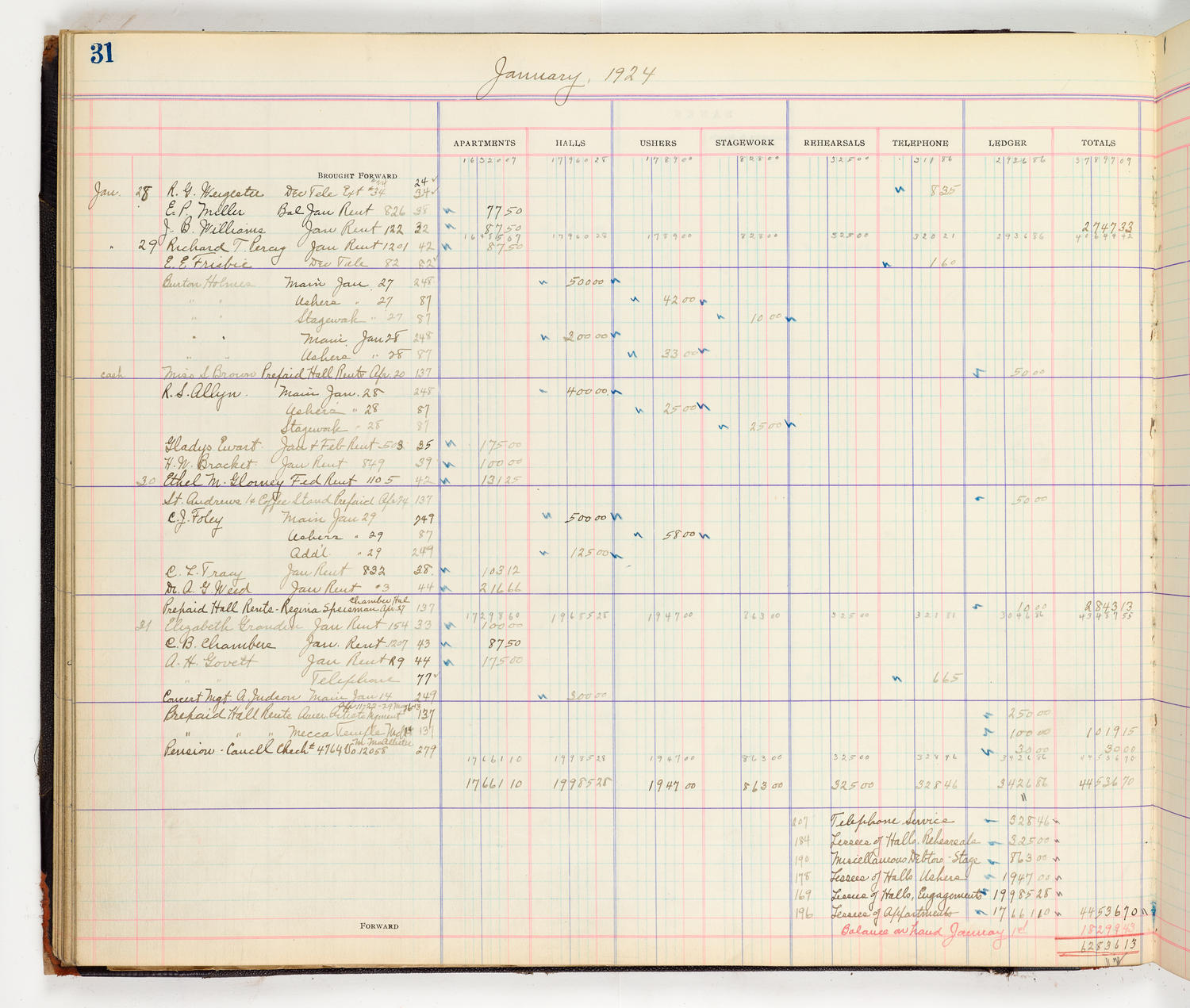 Music Hall Accounting Ledger Cash Book, volume 8, page 31a