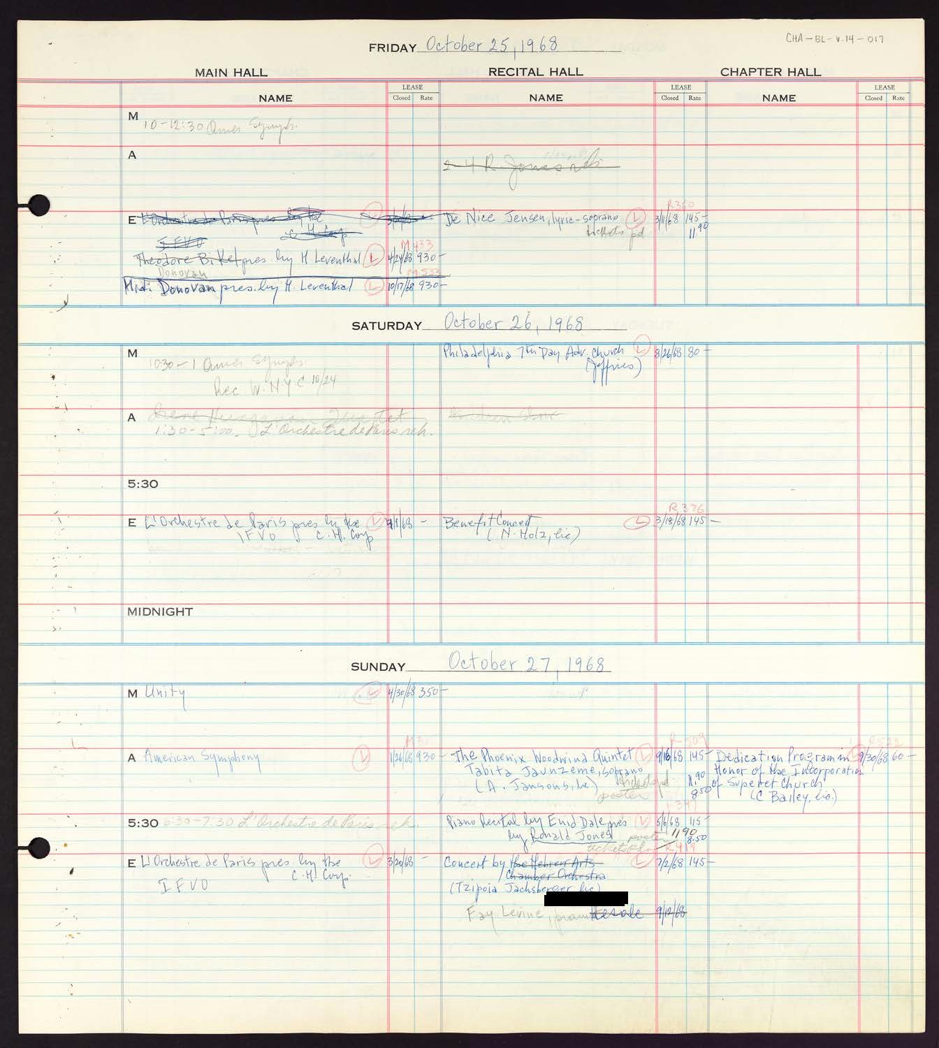 Carnegie Hall Booking Ledger, volume 14, page 17