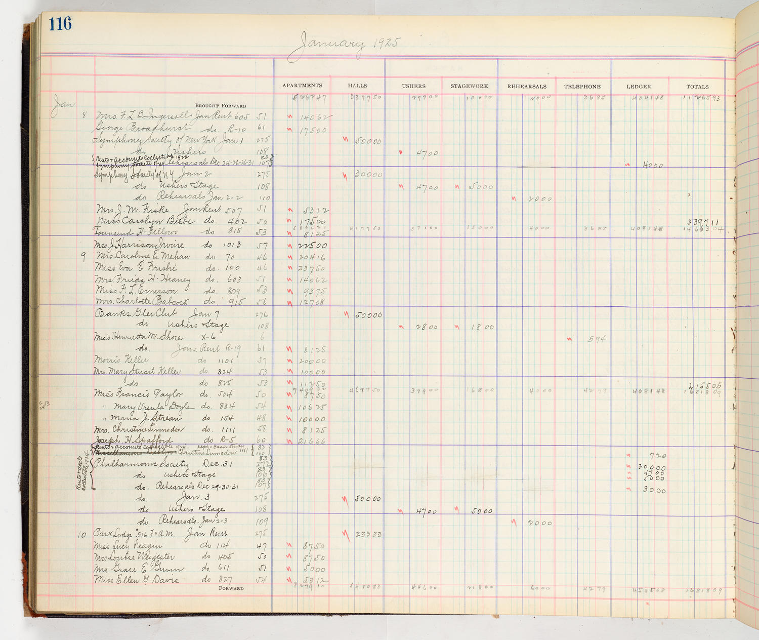 Music Hall Accounting Ledger Cash Book, volume 8, page 116a