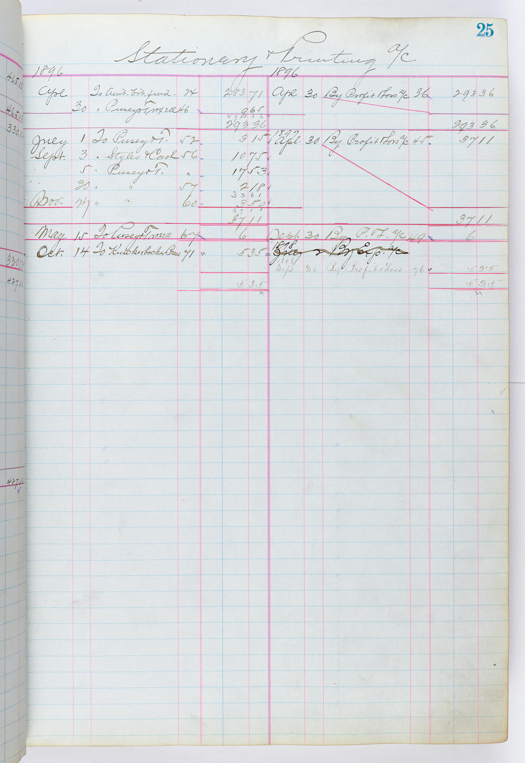 Music Hall Accounting Ledger, volume 1, page 25