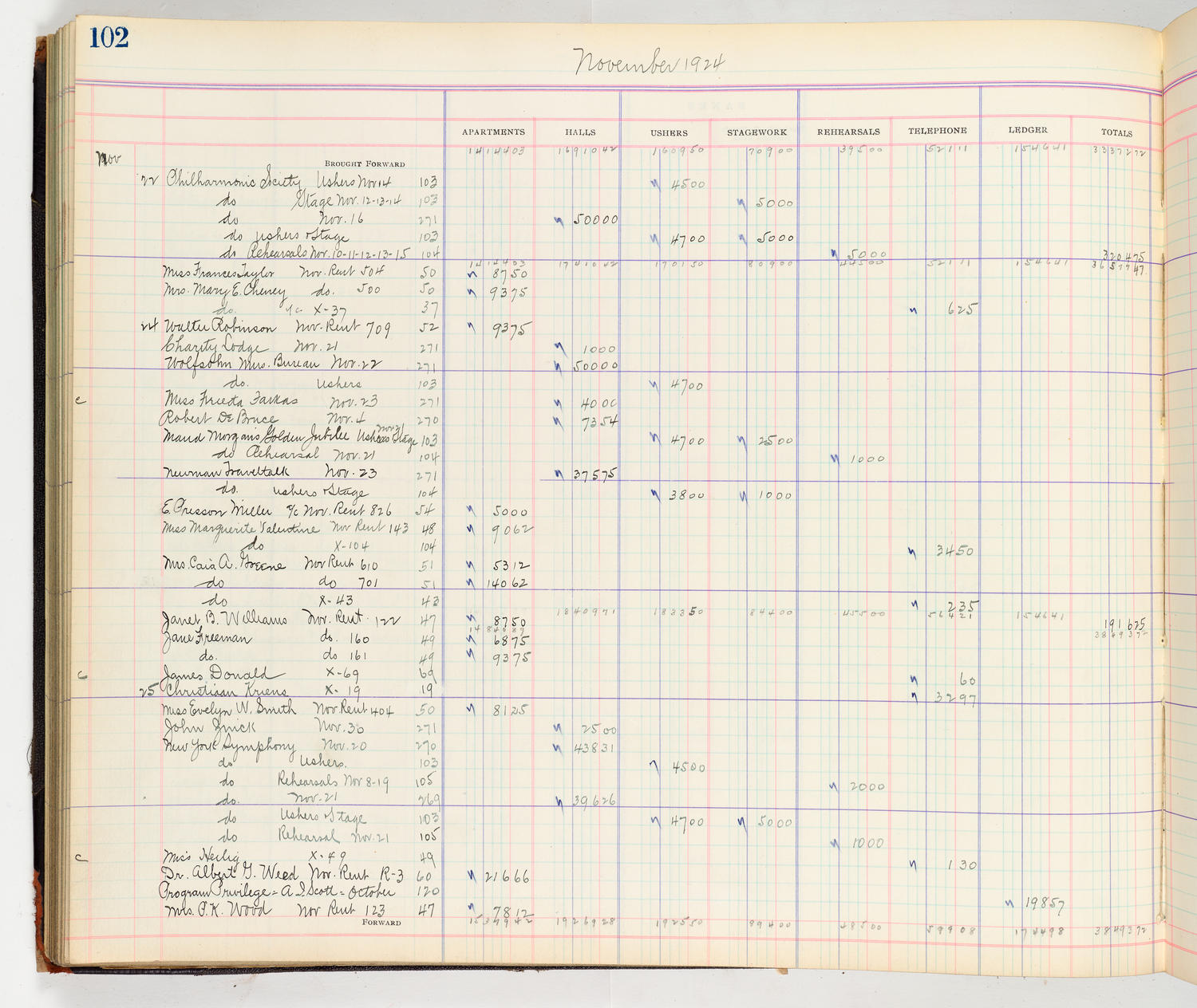 Music Hall Accounting Ledger Cash Book, volume 8, page 102a