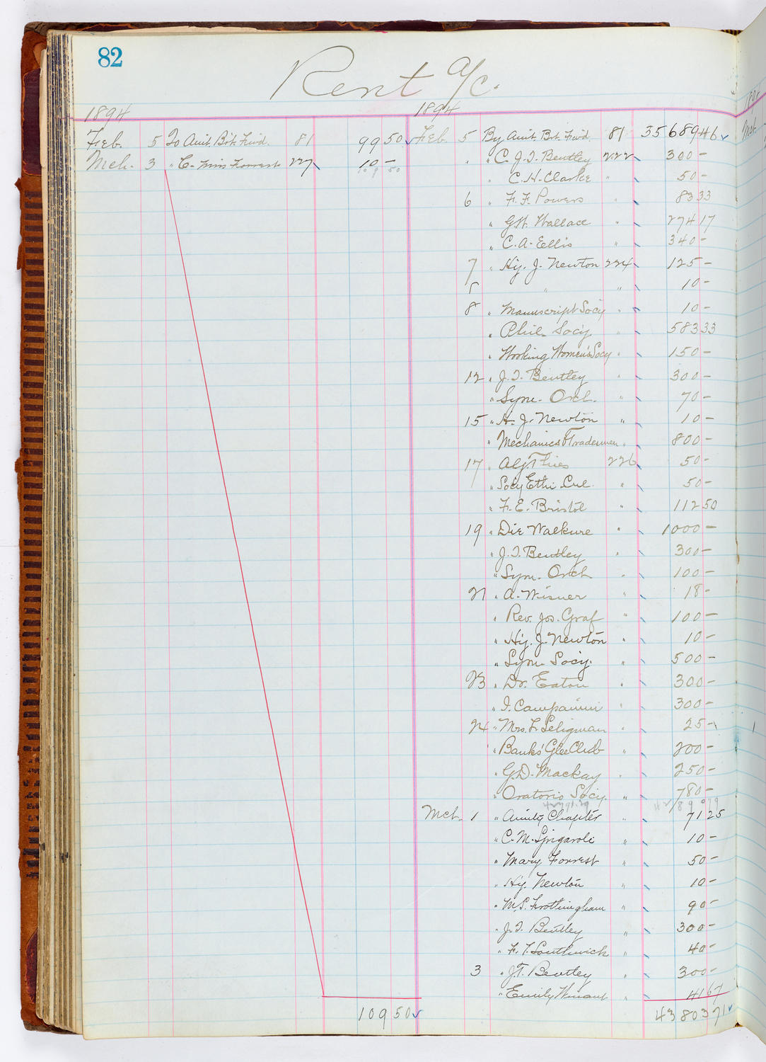 Music Hall Accounting Ledger, volume 1, page 82