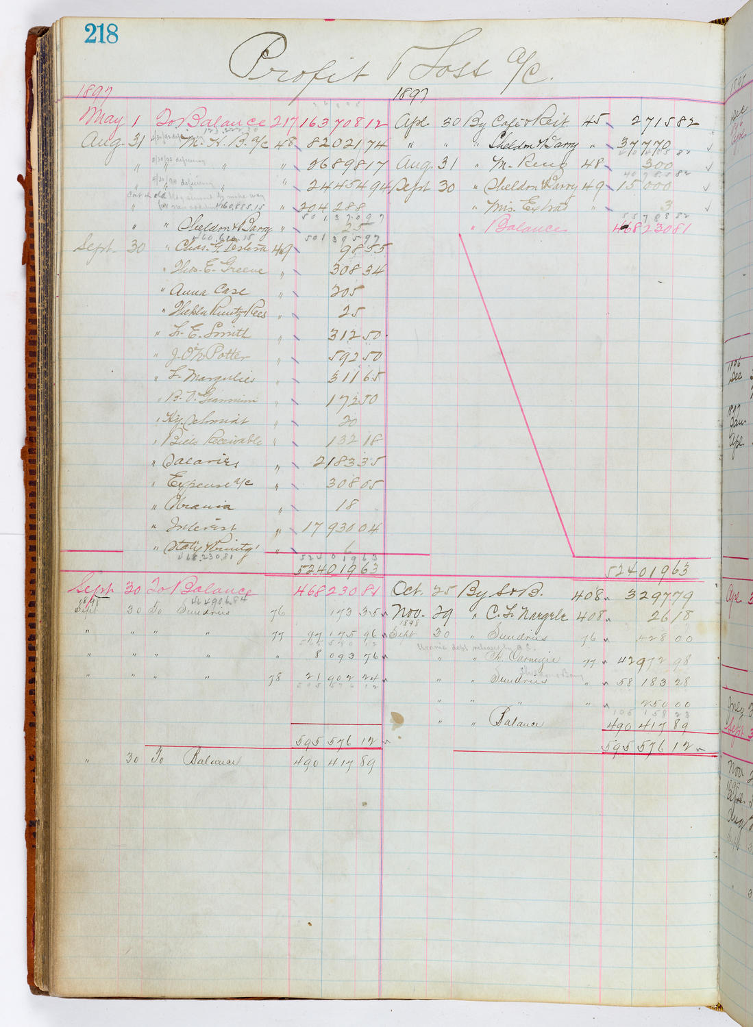 Music Hall Accounting Ledger, volume 1, page 218