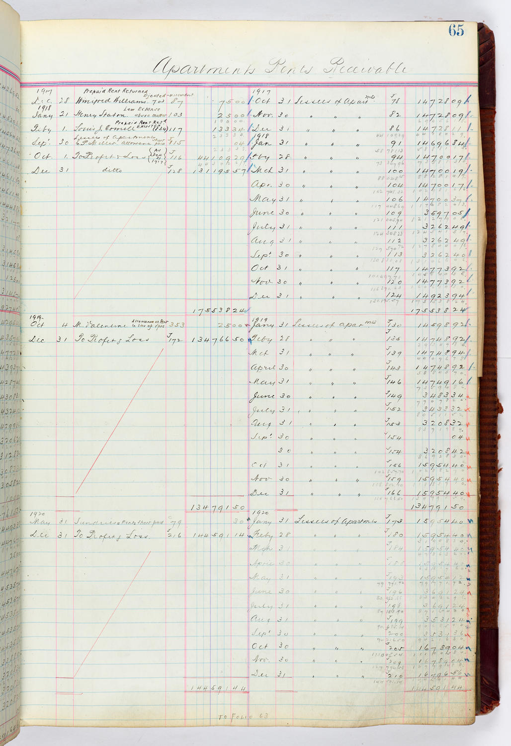 Music Hall Accounting Ledger, volume 4, page 65