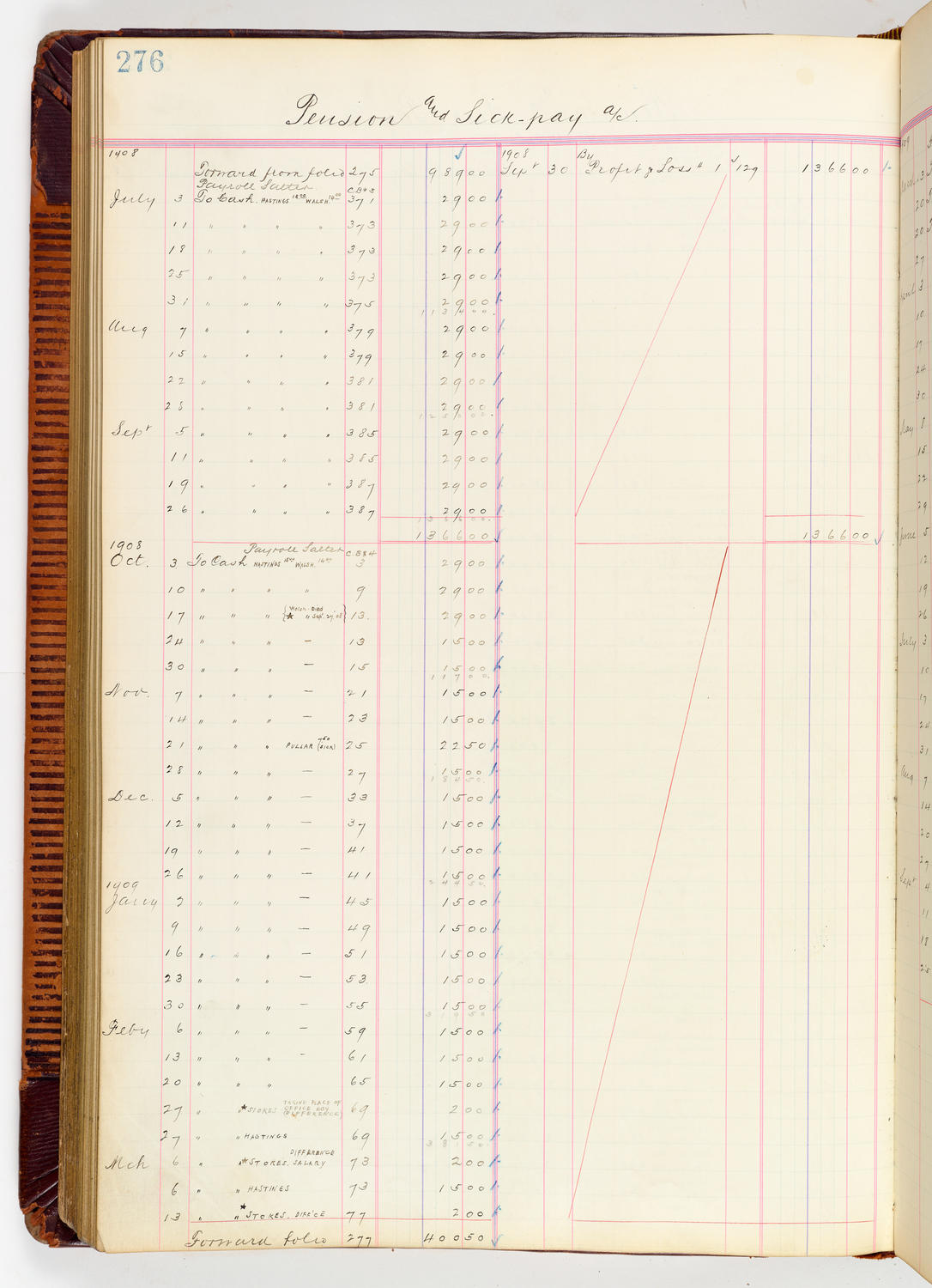 Music Hall Accounting Ledger, volume 3, page 276