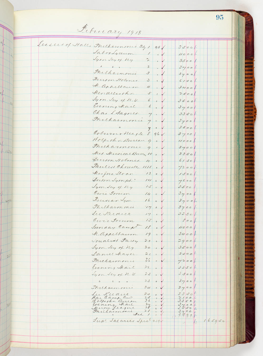 Music Hall Accounting Ledger, volume 5, page 95