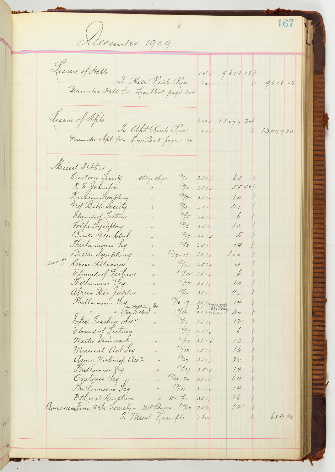 Music Hall Accounting Ledger Journal, volume 7, page 167