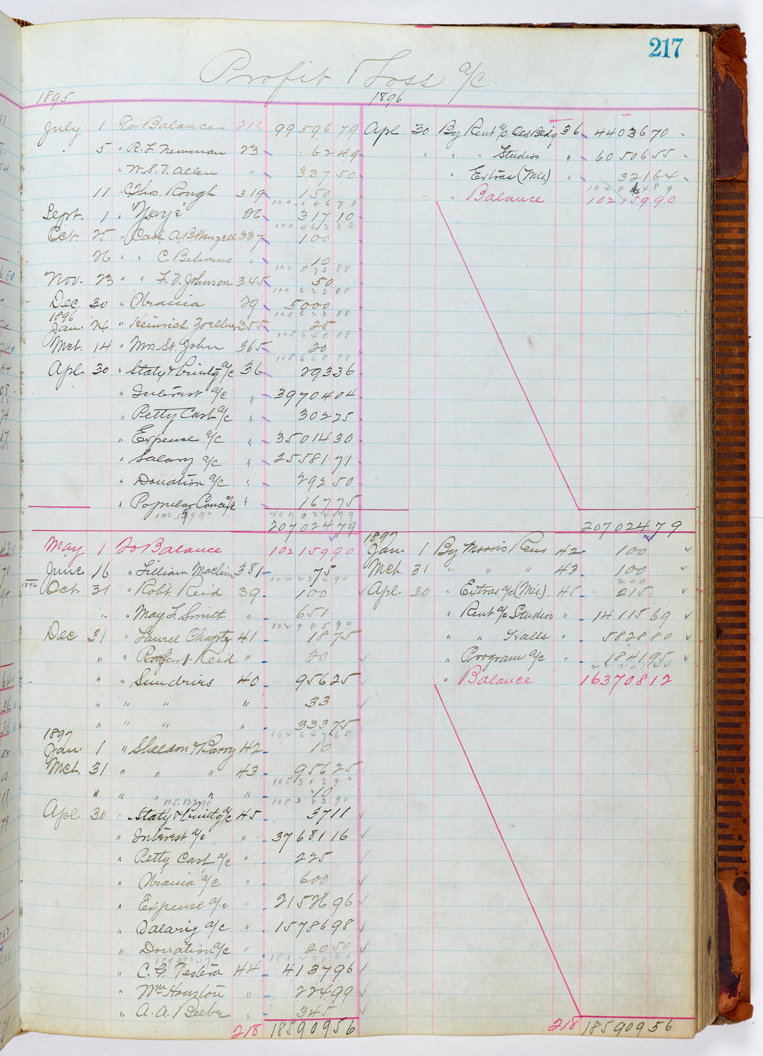 Music Hall Accounting Ledger, volume 1, page 217