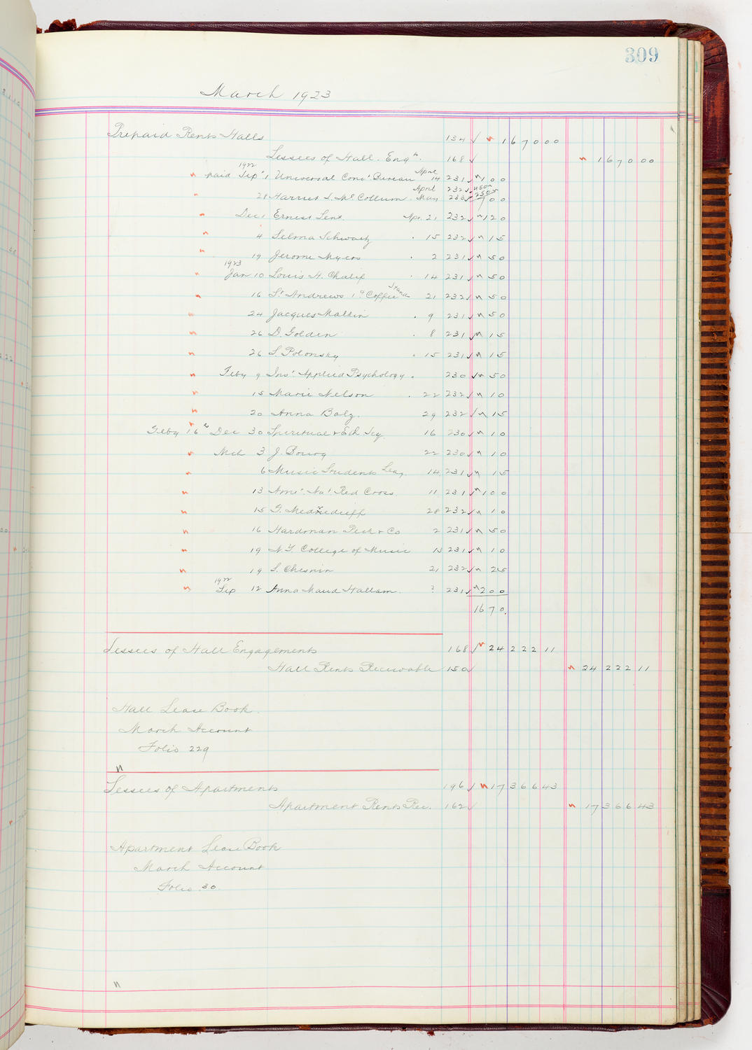 Music Hall Accounting Ledger, volume 5, page 309