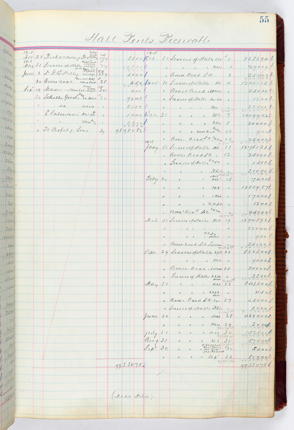 Music Hall Accounting Ledger, volume 4, page 55