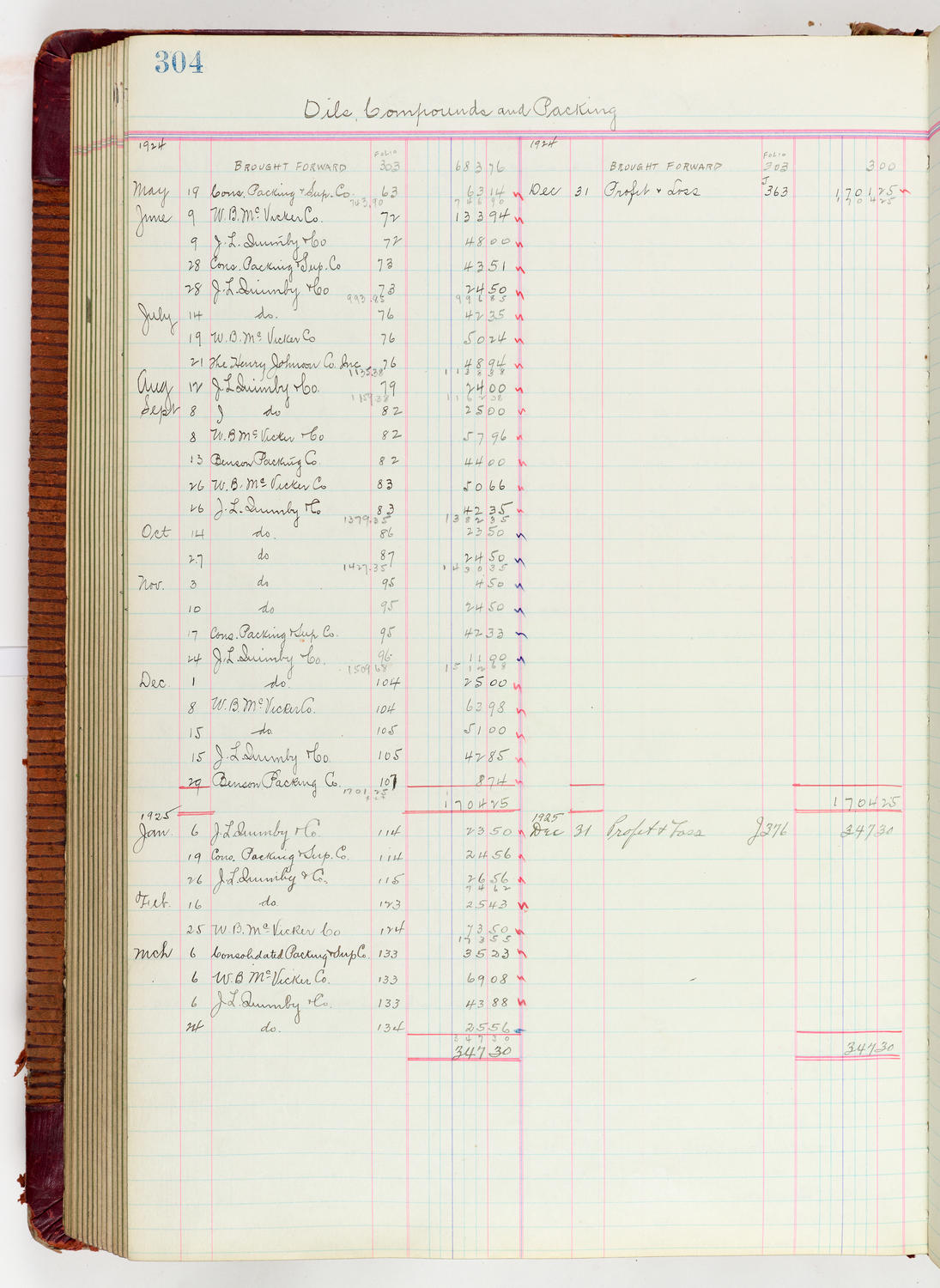 Music Hall Accounting Ledger Journal, volume 6, page 304