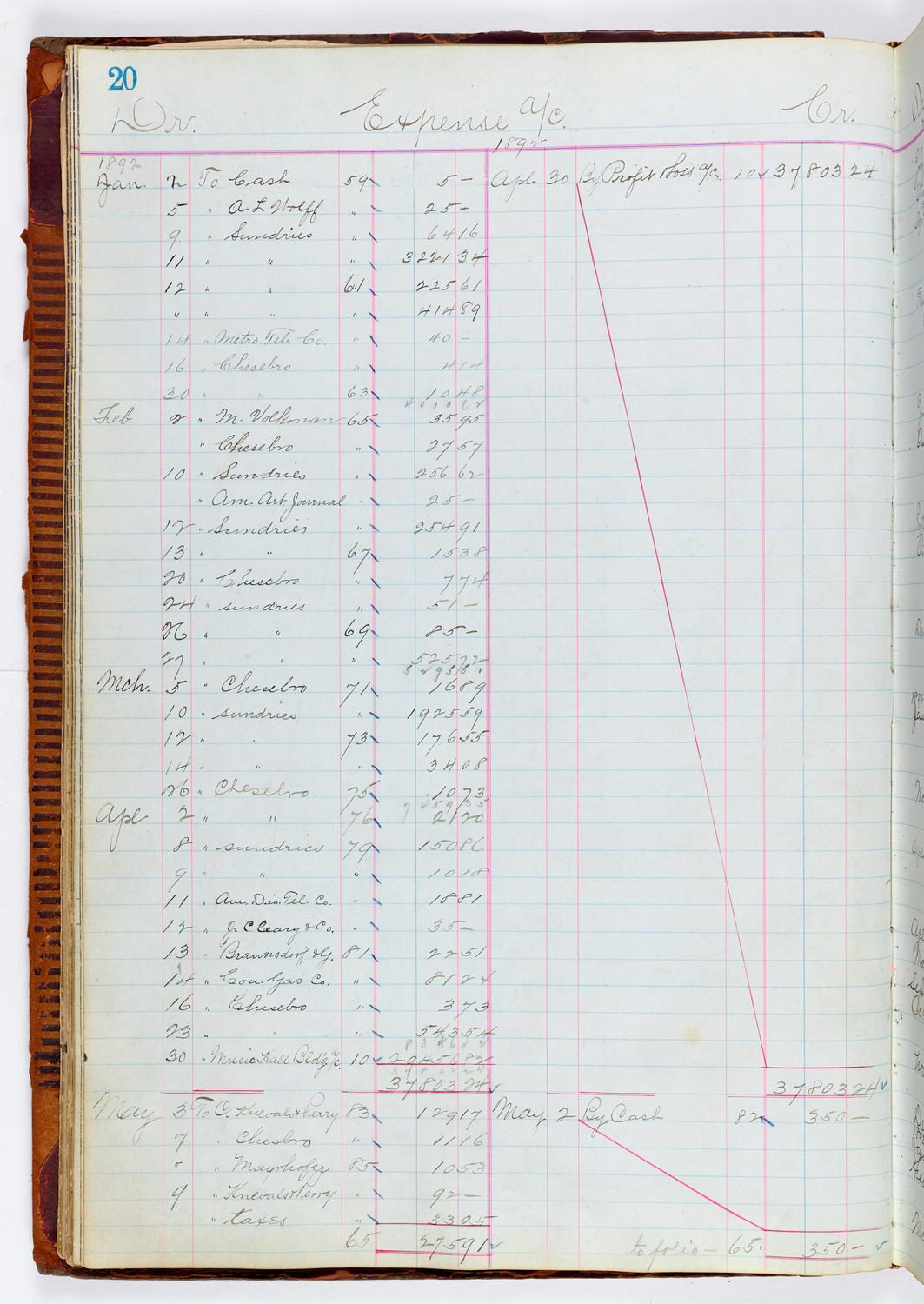 Music Hall Accounting Ledger, volume 1, page 20