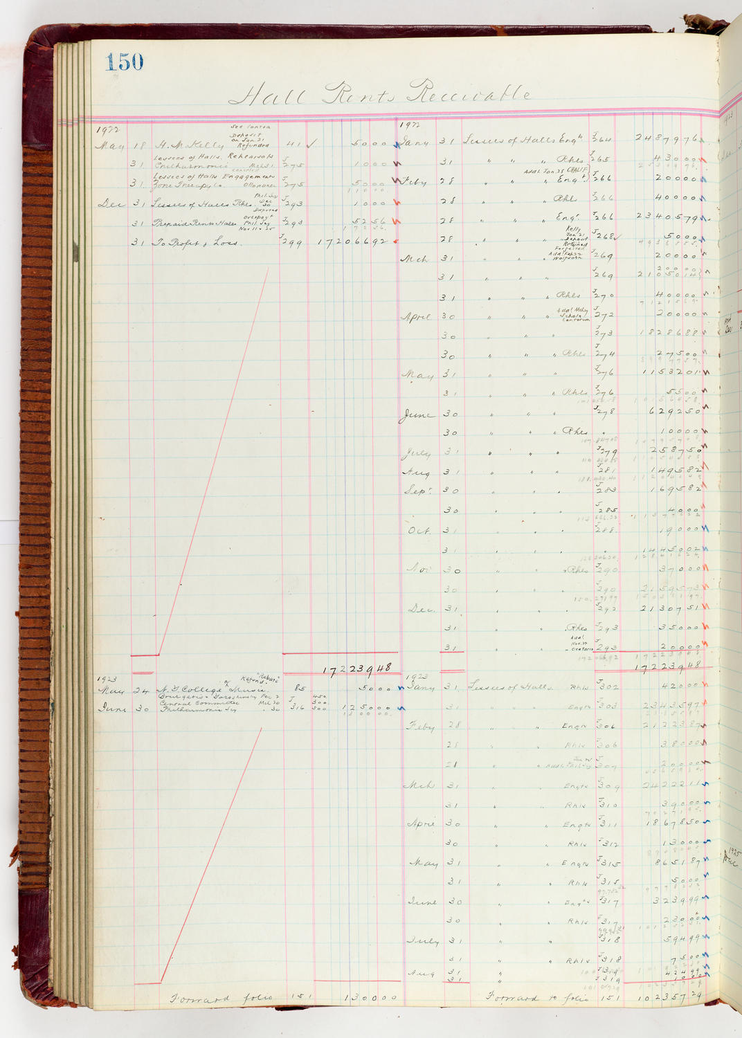 Music Hall Accounting Ledger Journal, volume 6, page 150