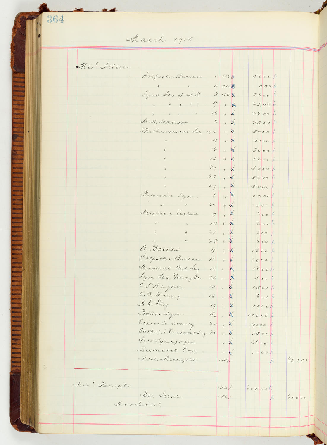 Music Hall Accounting Ledger Journal, volume 7, page 364