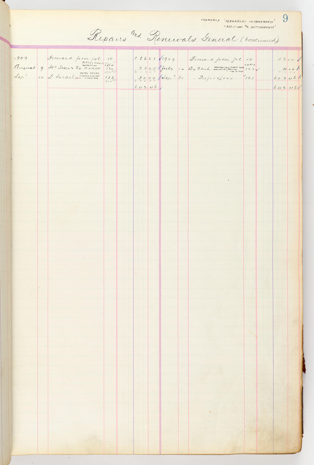 Music Hall Accounting Ledger, volume 3, page 9