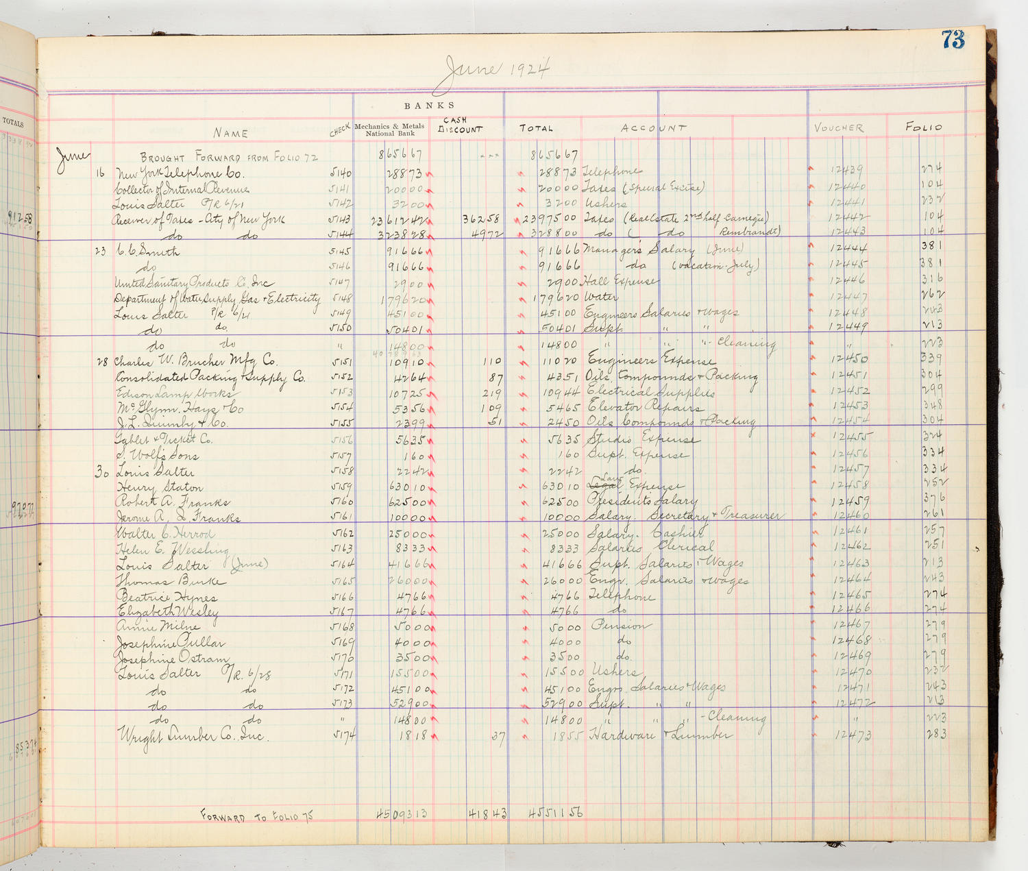 Music Hall Accounting Ledger Cash Book, volume 8, page 73b