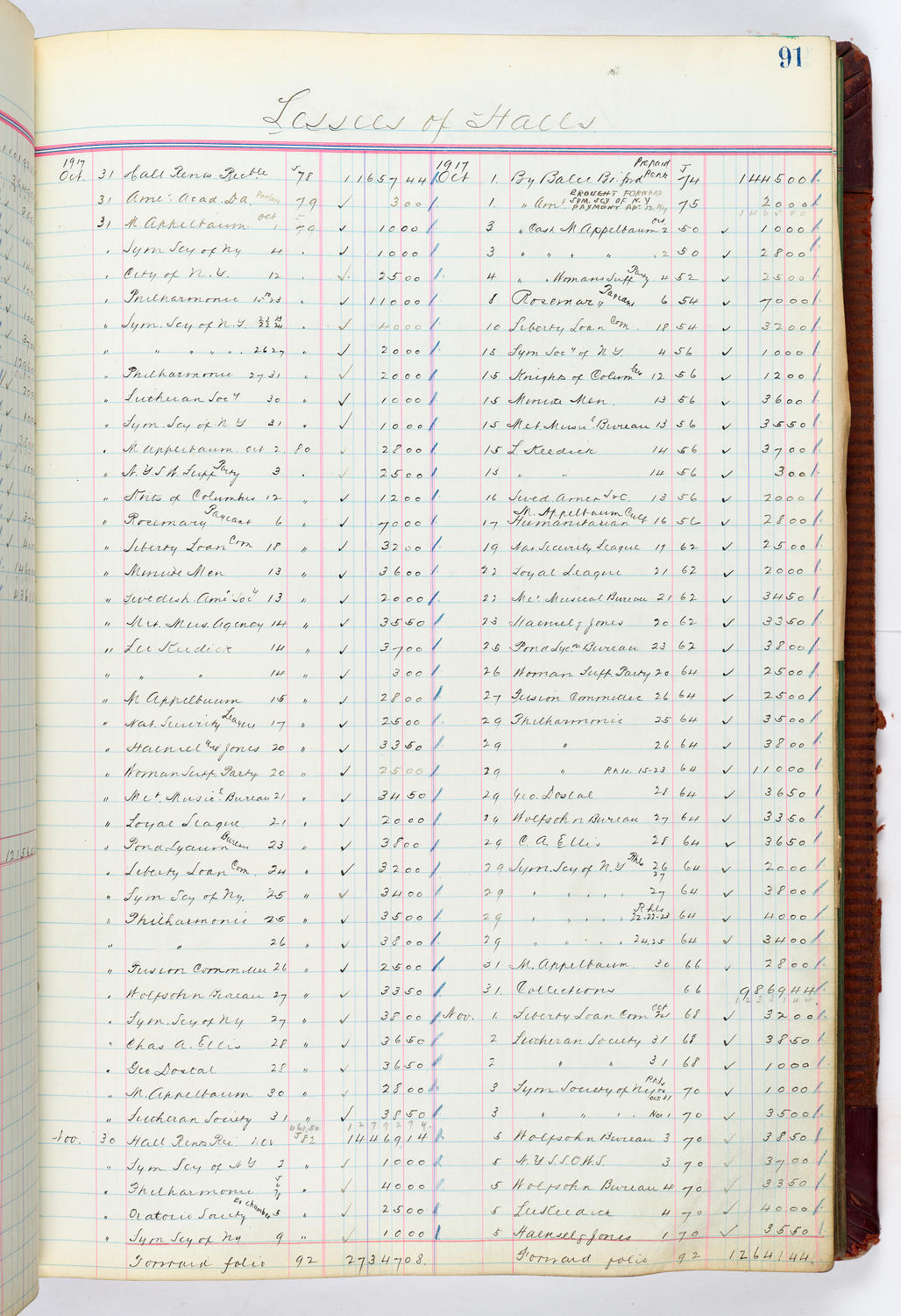Music Hall Accounting Ledger, volume 4, page 91