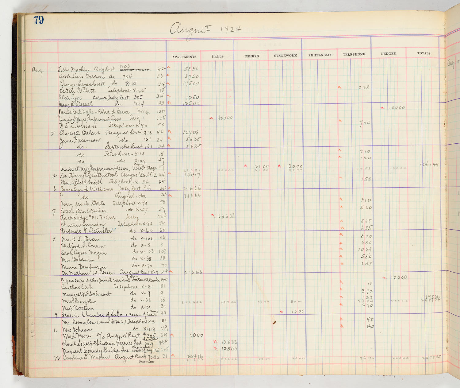 Music Hall Accounting Ledger Cash Book, volume 8, page 79a