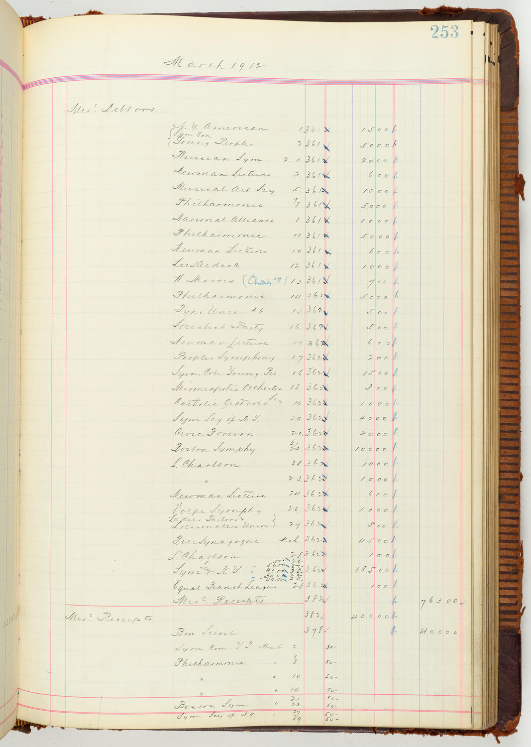 Music Hall Accounting Ledger Journal, volume 7, page 253