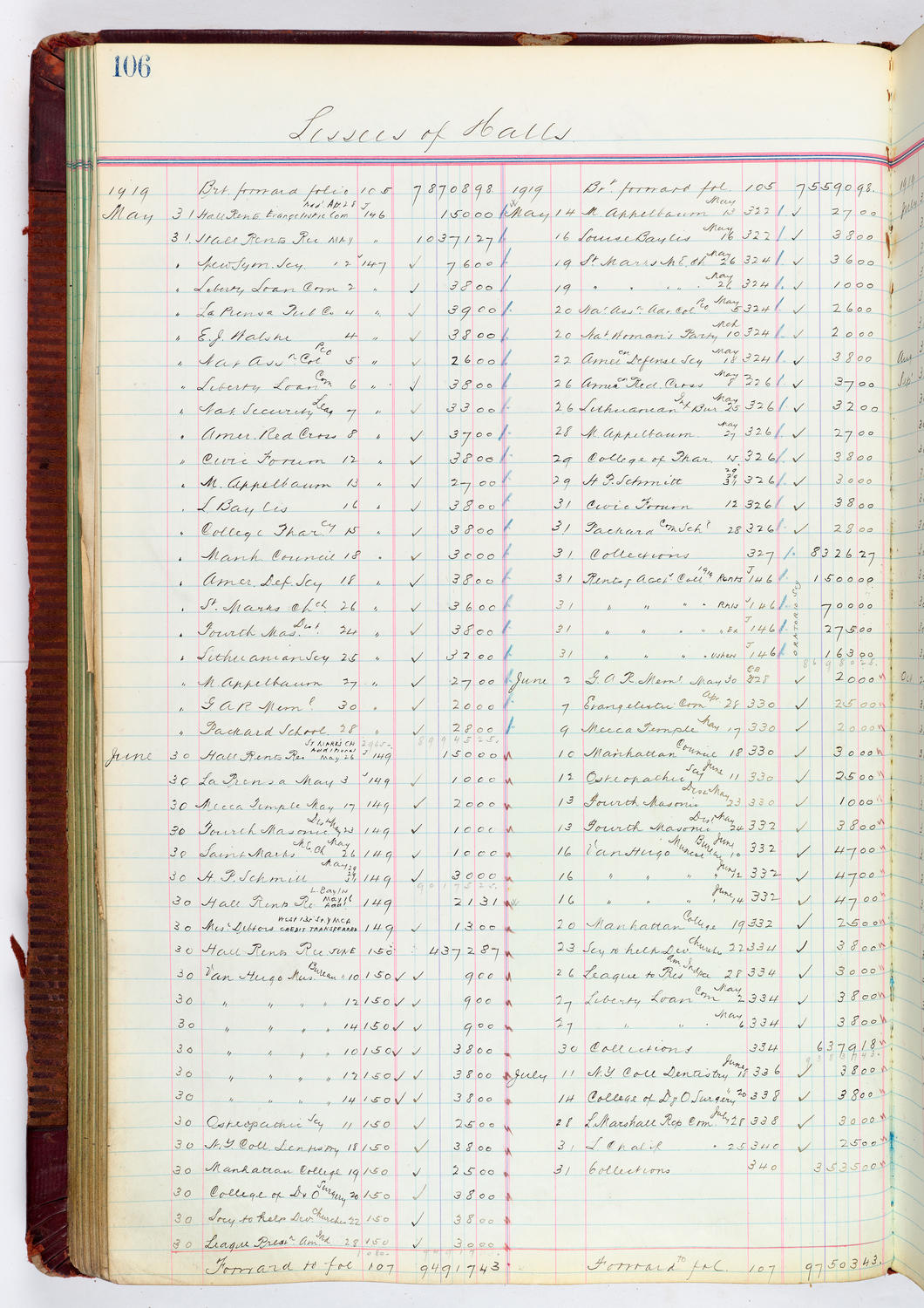 Music Hall Accounting Ledger, volume 4, page 106