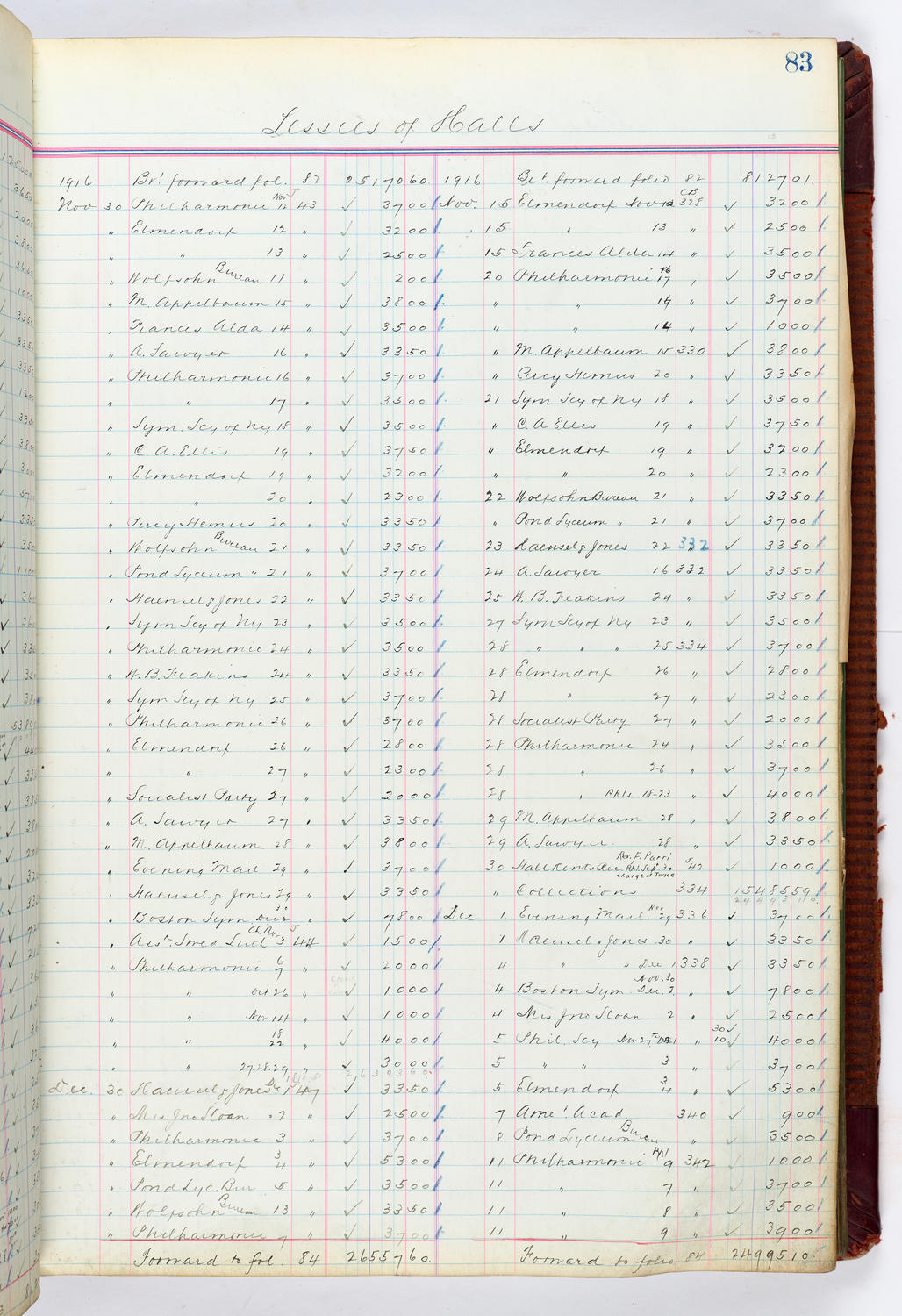 Music Hall Accounting Ledger, volume 4, page 83