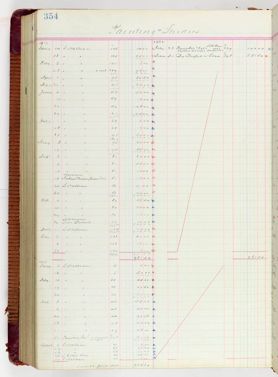 Music Hall Accounting Ledger Journal, volume 6, page 354