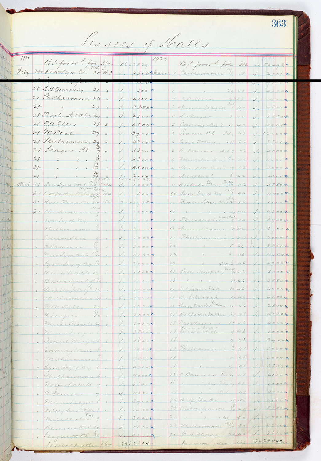 Music Hall Accounting Ledger, volume 4, page 363