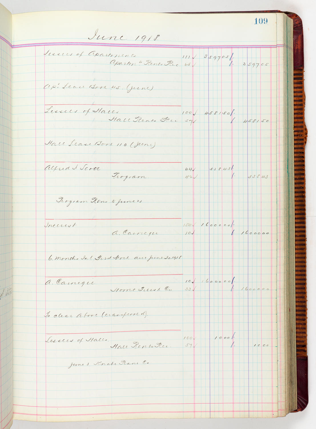 Music Hall Accounting Ledger, volume 5, page 109