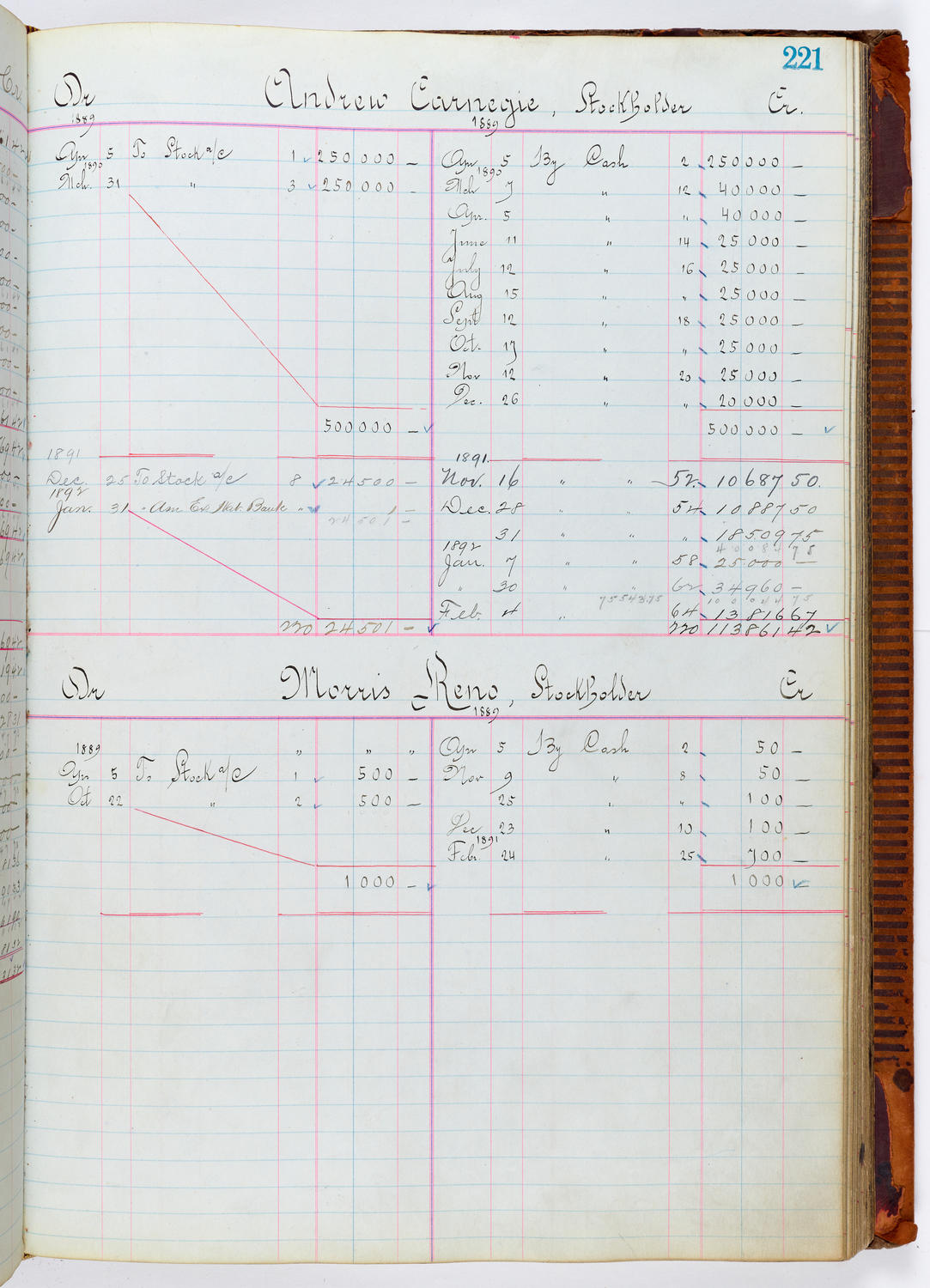 Music Hall Accounting Ledger, volume 1, page 221
