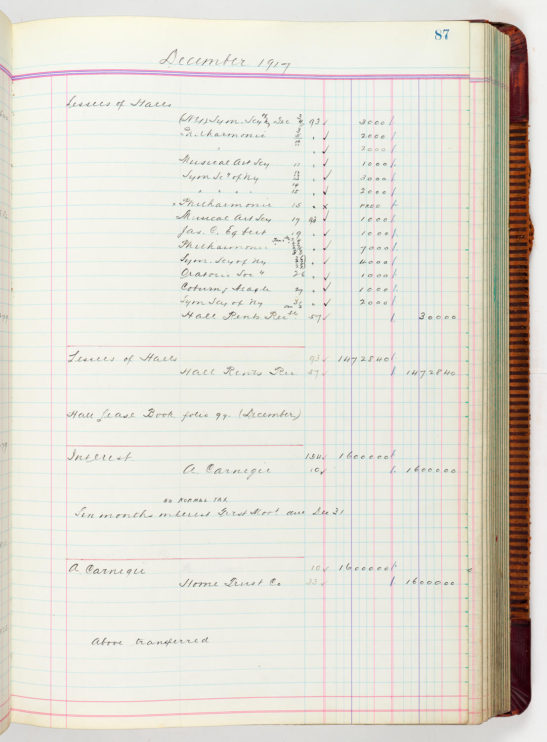 Music Hall Accounting Ledger, volume 5, page 87
