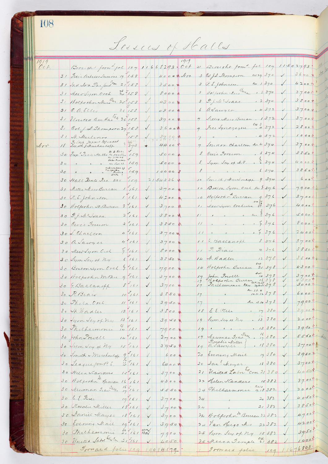 Music Hall Accounting Ledger, volume 4, page 108