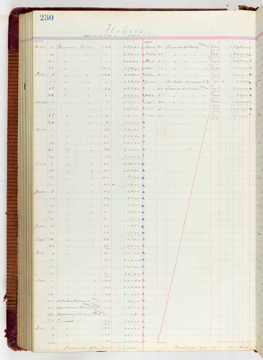 Music Hall Accounting Ledger Journal, volume 6, page 230