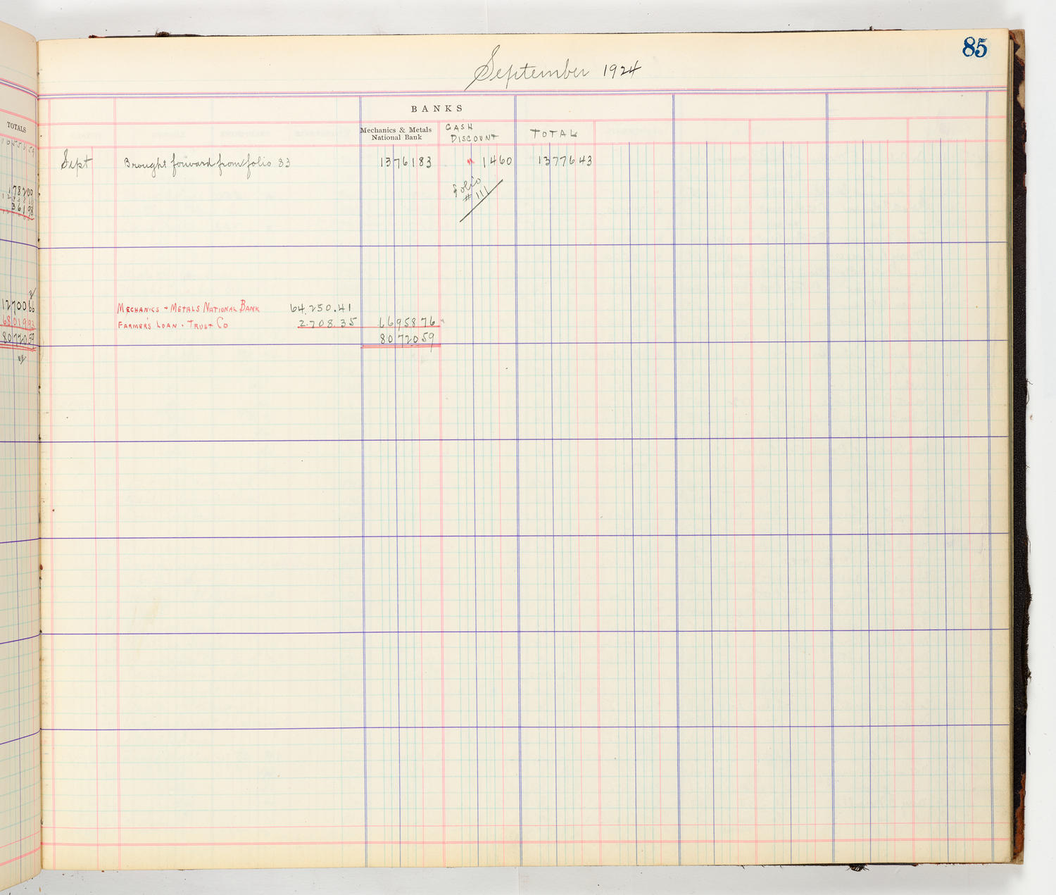 Music Hall Accounting Ledger Cash Book, volume 8, page 85b