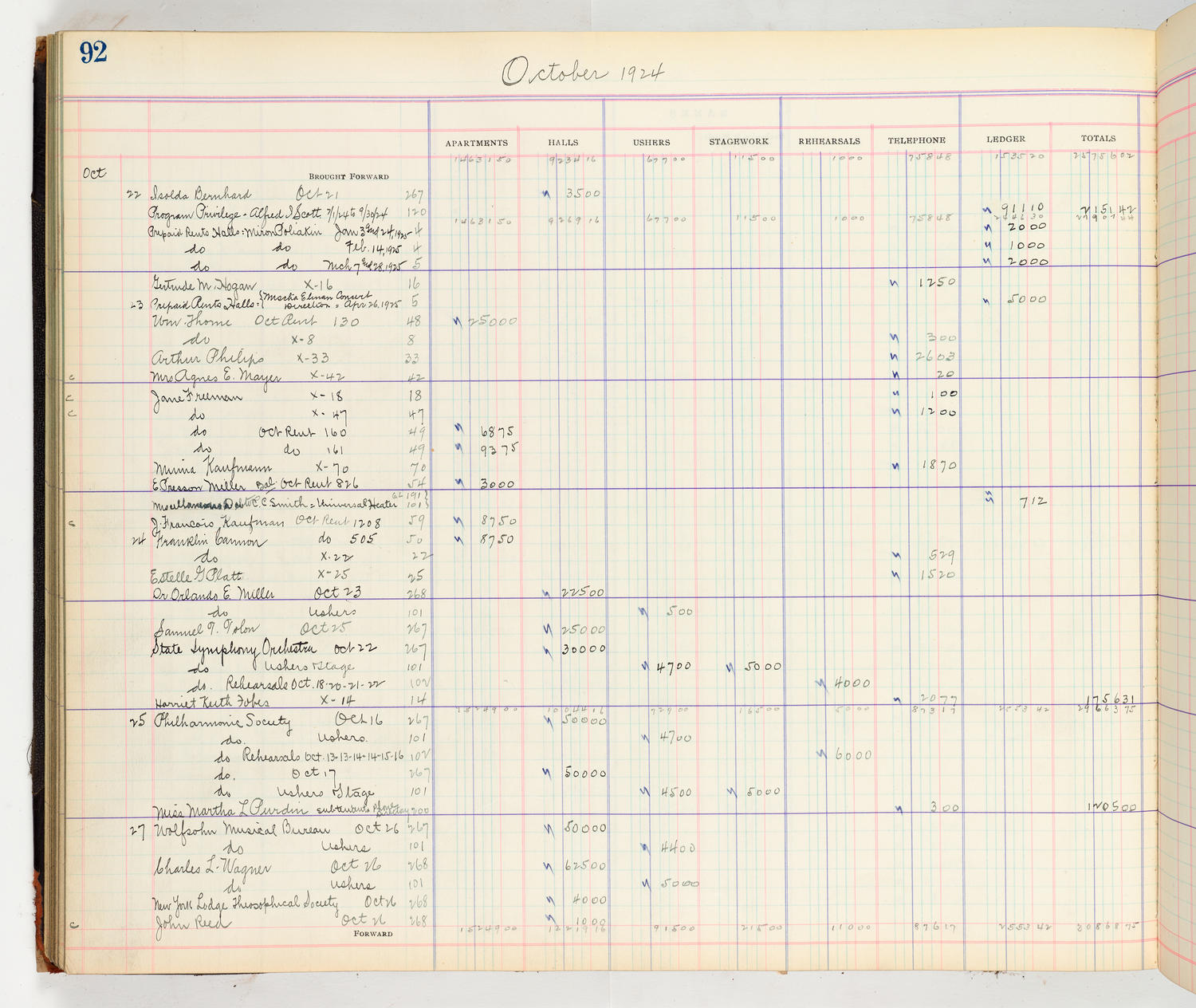 Music Hall Accounting Ledger Cash Book, volume 8, page 92a