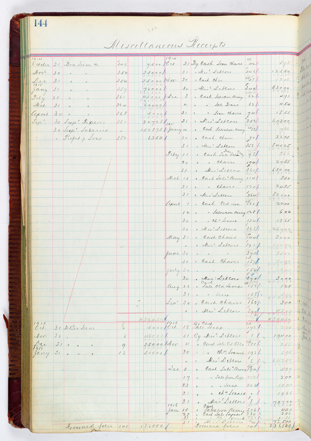 Music Hall Accounting Ledger, volume 4, page 144