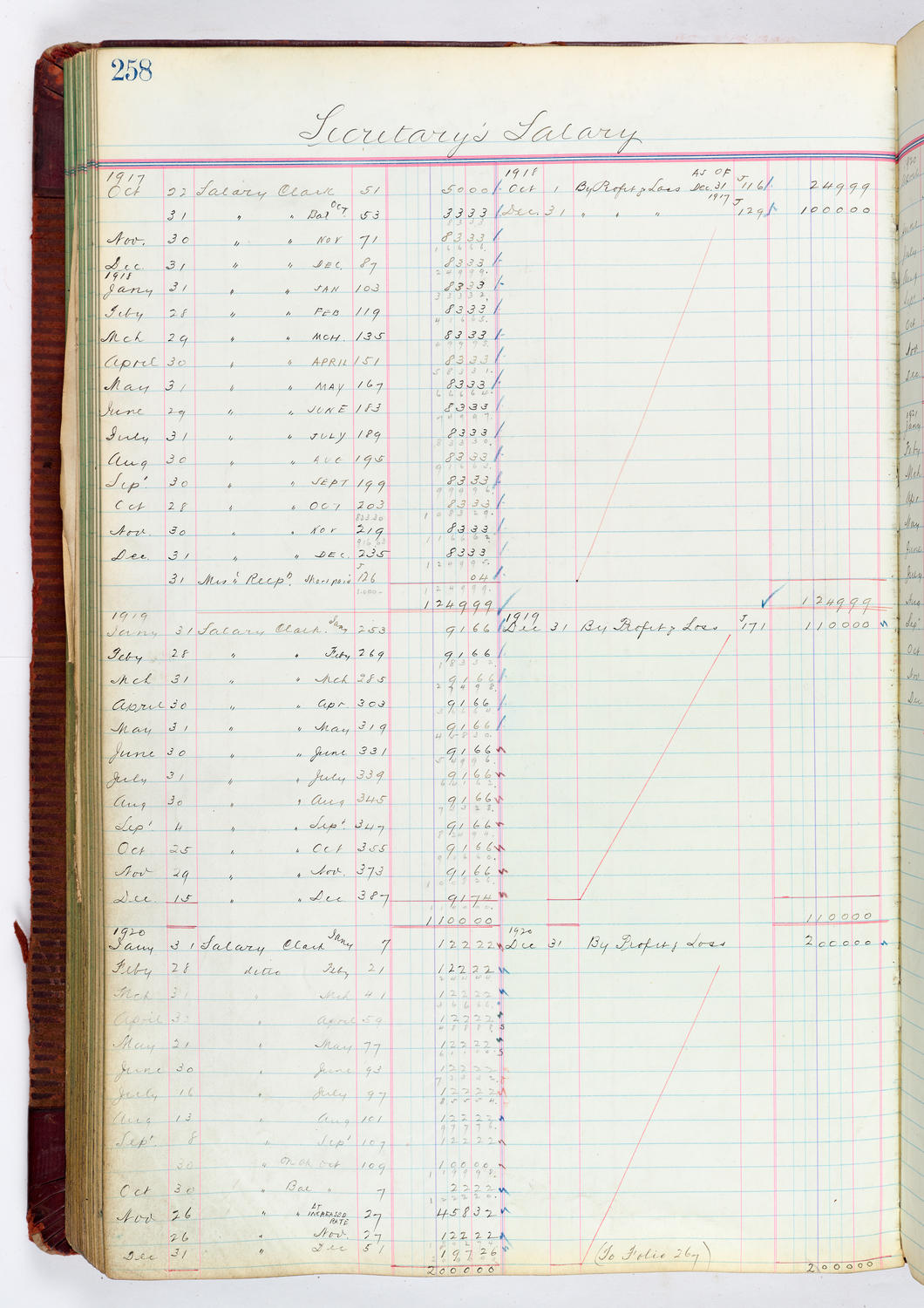 Music Hall Accounting Ledger, volume 4, page 258