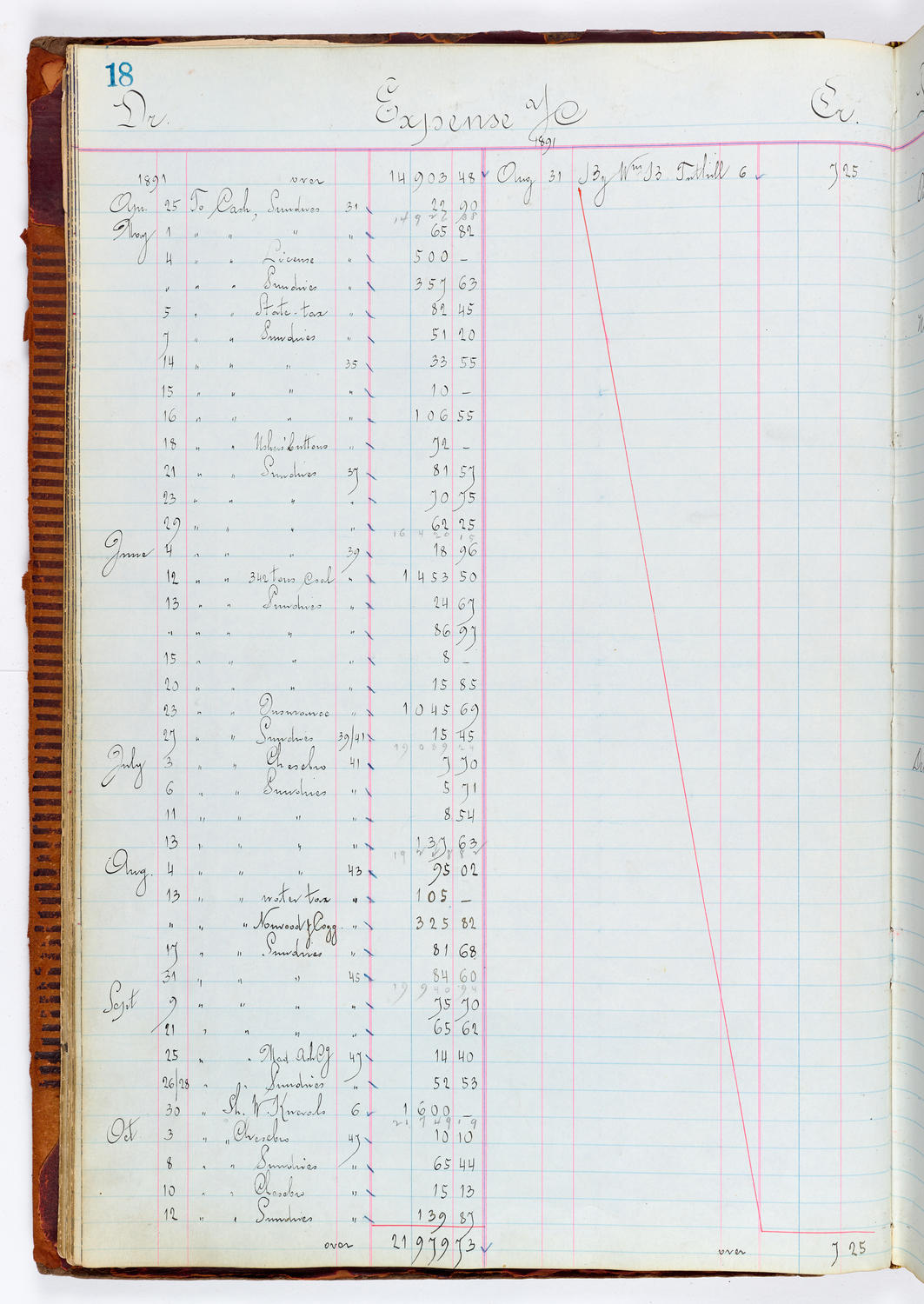 Music Hall Accounting Ledger, volume 1, page 18