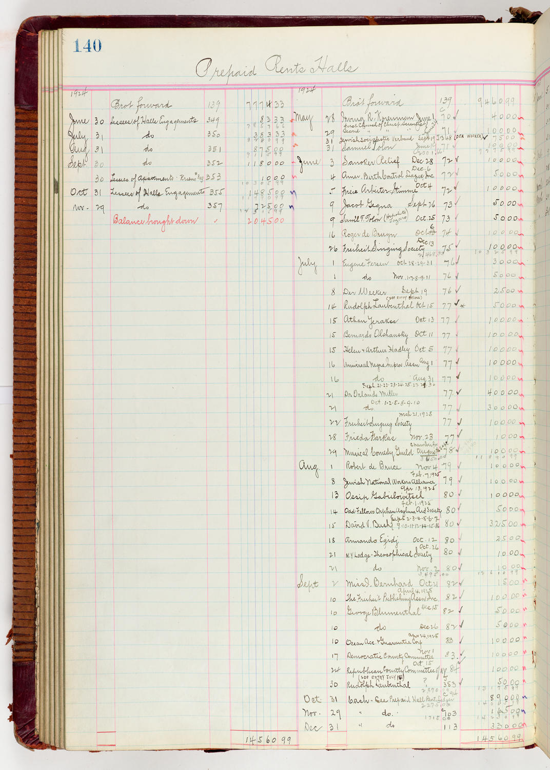 Music Hall Accounting Ledger Journal, volume 6, page 140