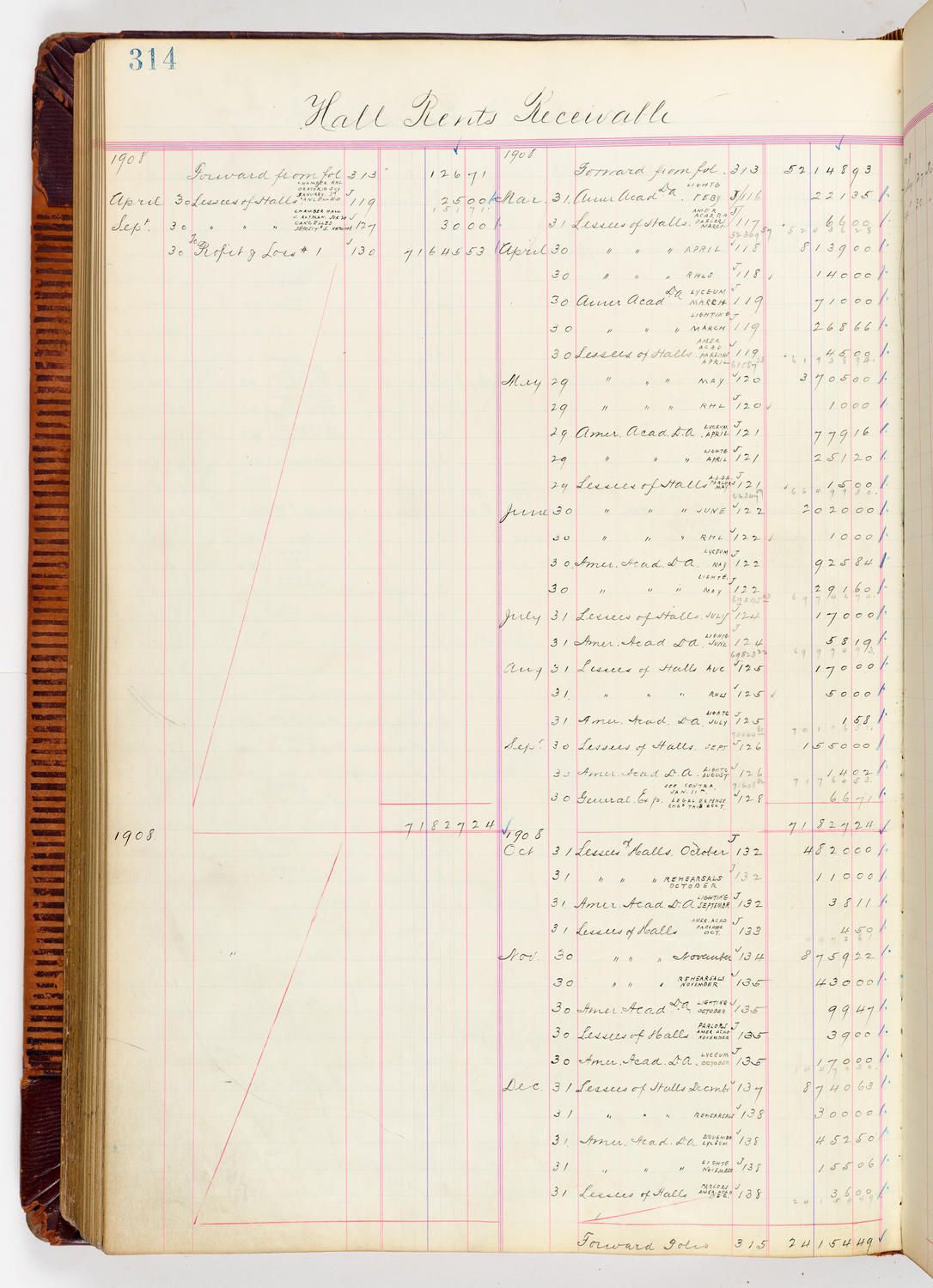 Music Hall Accounting Ledger, volume 3, page 314